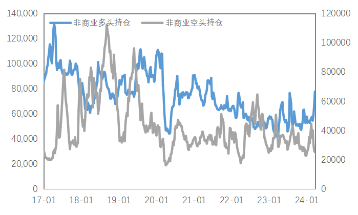 数据来源：Wind