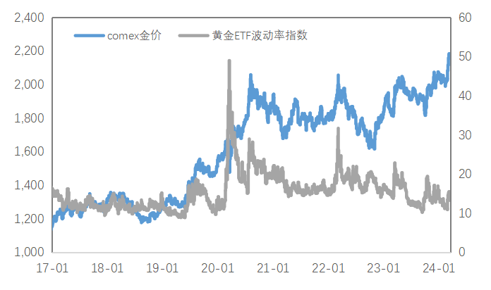 数据来源：Wind