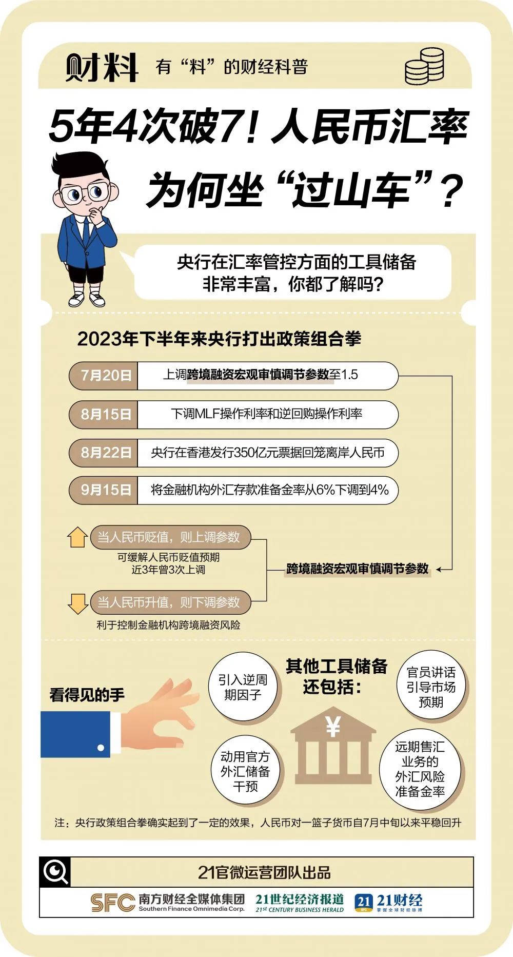 图源/21财料栏目