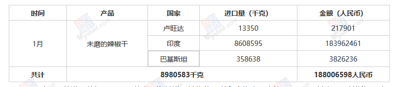 数据来源：海关总署