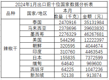 数据来源：海关总署