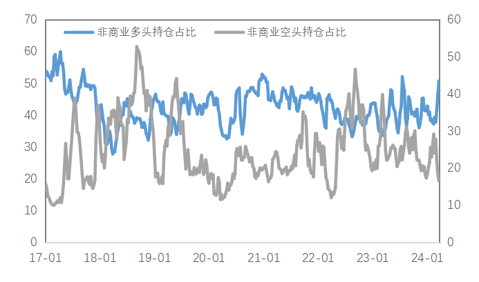 数据来源：Wind