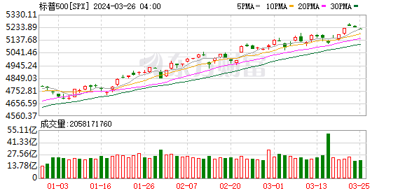 K图 SPX_0