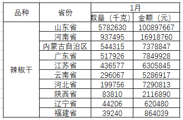 数据来源：海关总署