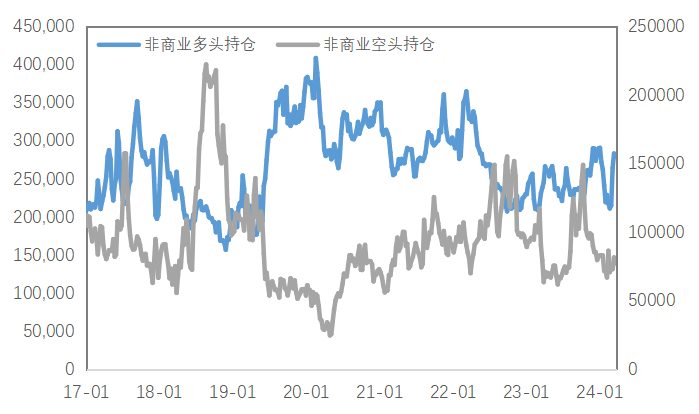 数据来源：Wind
