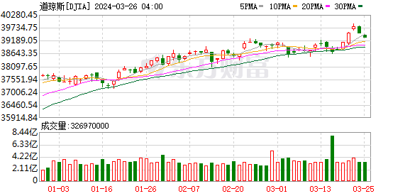 K图 DJIA_0