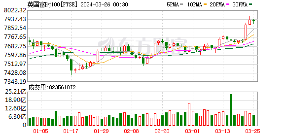 K图 FTSE_0
