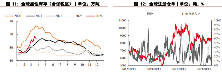 关联品种沪铜所属公司：华泰期货