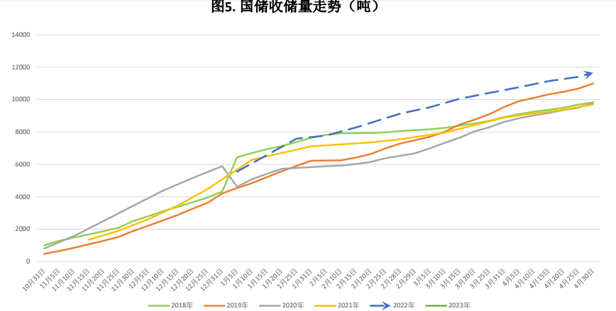 关联品种玉米所属公司：大越期货