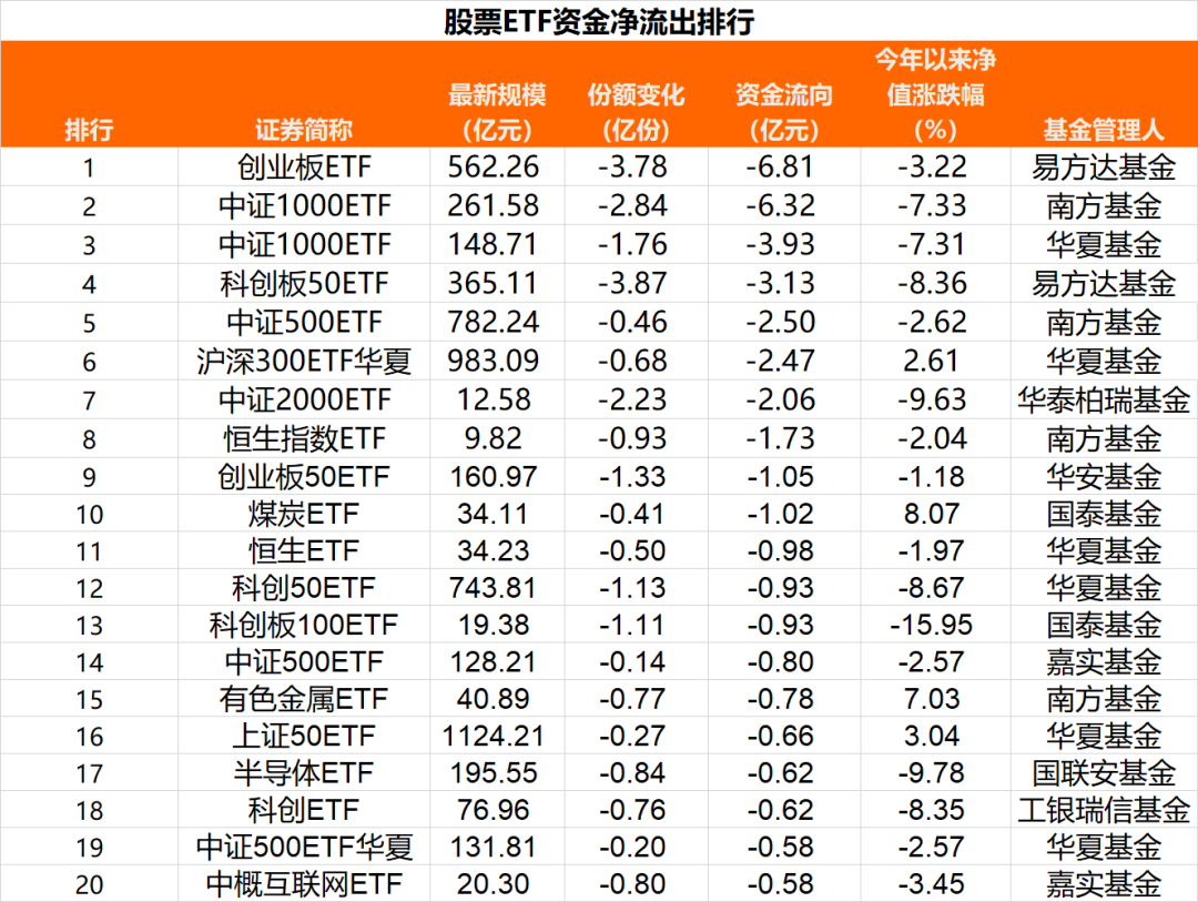 编辑：乔伊