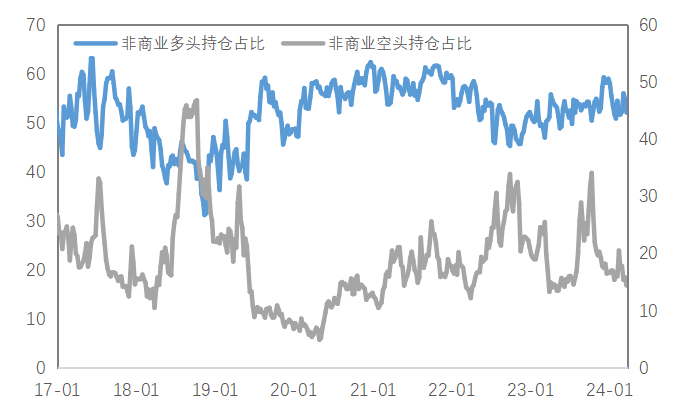 数据来源：Wind