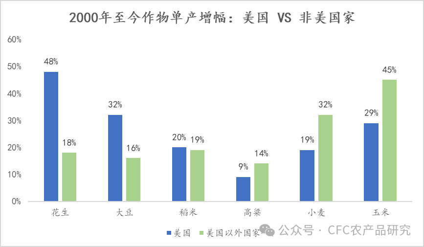 数据来源：