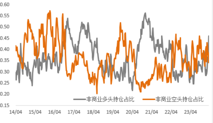 数据来源：Wind