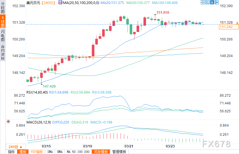 （美元/日元日线图来源：易汇通）