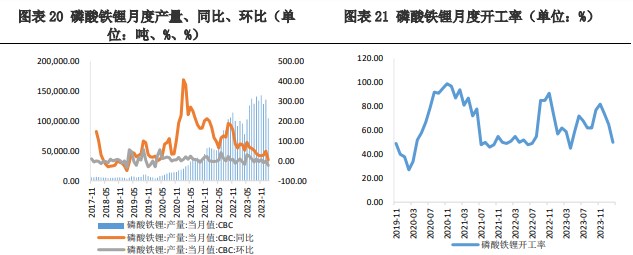 关联品种碳酸锂所属公司：兴证期货