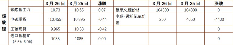 关联品种沪铅碳酸锂所属公司：铜冠金源