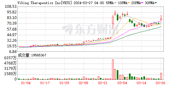 K图 VKTX_0