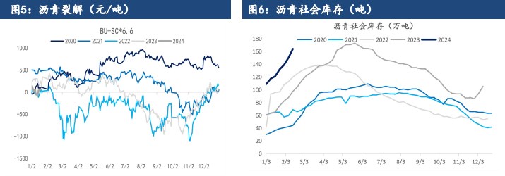 关联品种沥青所属公司：建信期货