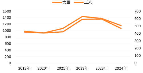 数据来源：Wind，紫金天风期货研究所