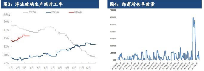 关联品种玻璃所属公司：建信期货