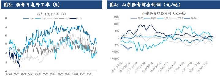 关联品种沥青所属公司：建信期货