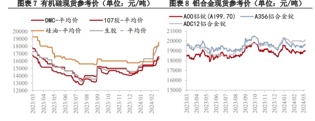 所属公司：兴证期货