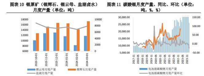 关联品种碳酸锂所属公司：兴证期货