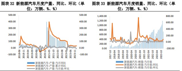 关联品种碳酸锂所属公司：兴证期货