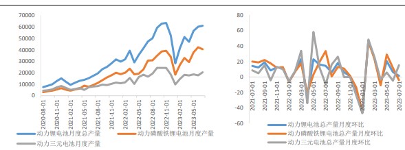 关联品种碳酸锂所属公司：兴证期货