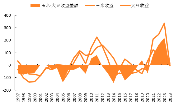 数据来源：Wind，紫金天风期货研究所