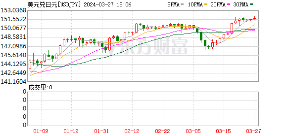 K图 USDJPY_0