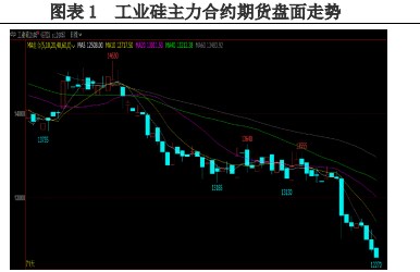 所属公司：兴证期货