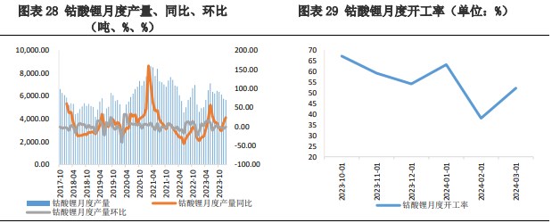 关联品种碳酸锂所属公司：兴证期货