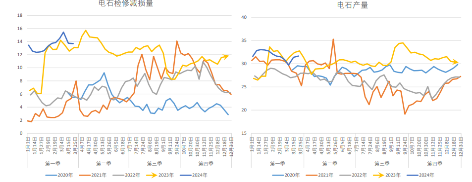 关联品种PVC所属公司：大越期货