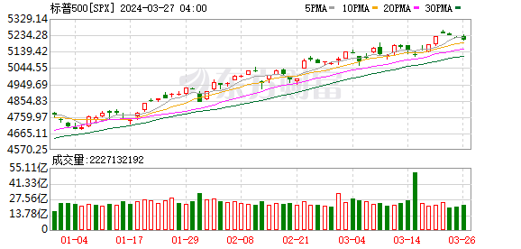K图 SPX_0