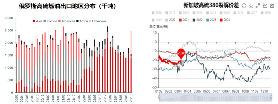 关联品种燃料油所属公司：大越期货