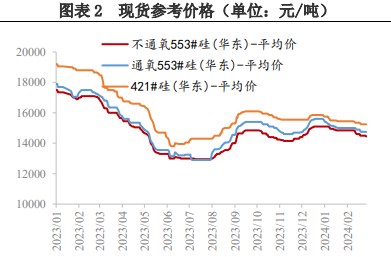 所属公司：兴证期货