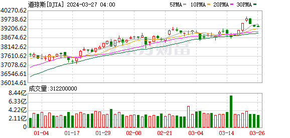 K图 DJIA_0