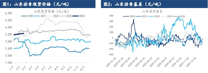 关联品种沥青所属公司：建信期货