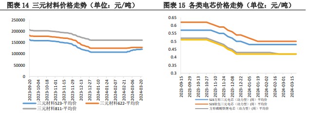 关联品种碳酸锂所属公司：兴证期货