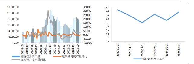 关联品种碳酸锂所属公司：兴证期货