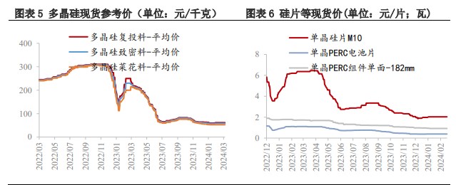 所属公司：兴证期货