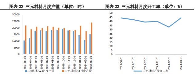 关联品种碳酸锂所属公司：兴证期货