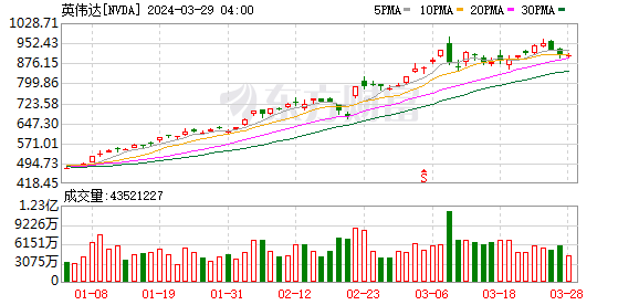 K图 NVDA_0