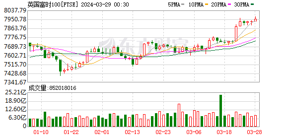 K图 FTSE_0