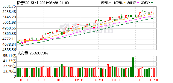 K图 SPX_0