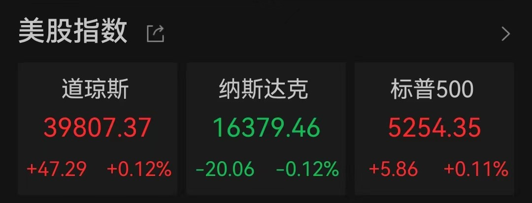 图片来源：Wind
