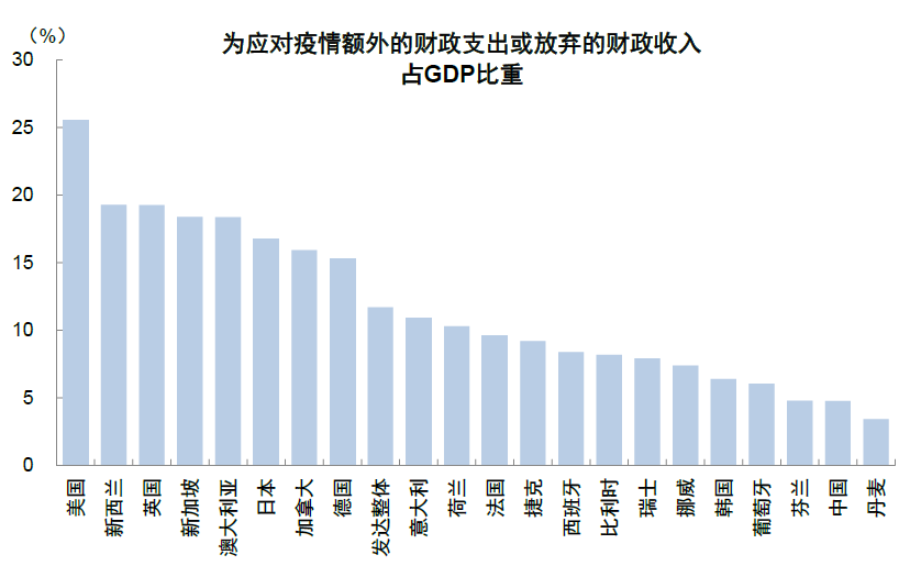 资料来源:IMF,中金公司研究部