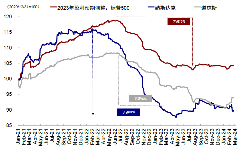 资料来源:FactSet,中金公司研究部