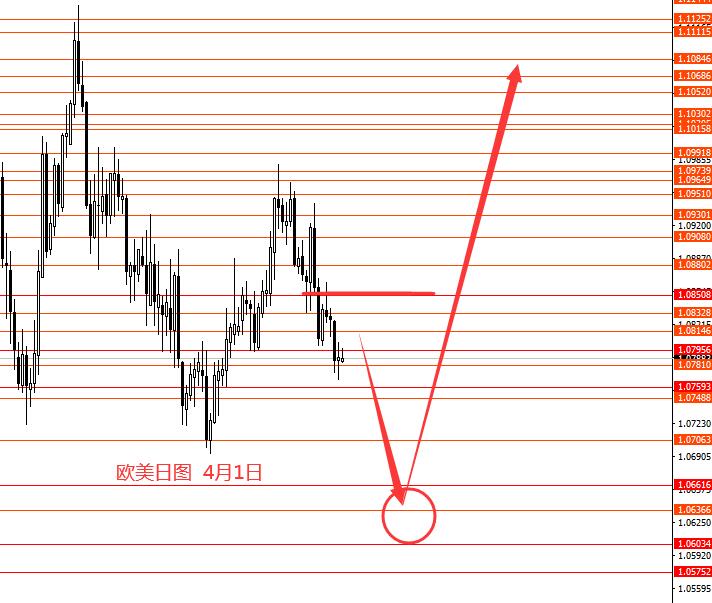 张果彤：欧元震荡下行黄金强势依旧